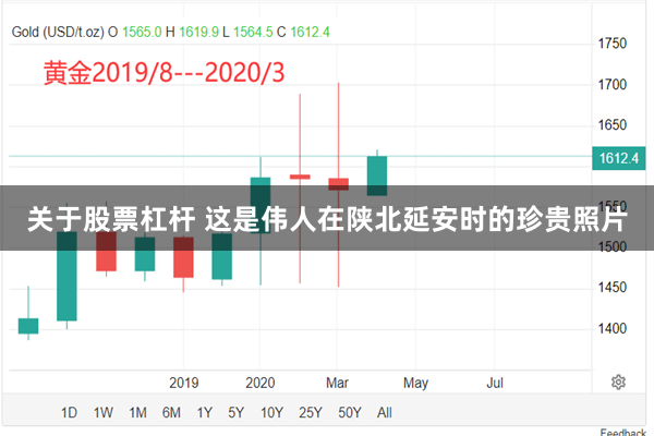 关于股票杠杆 这是伟人在陕北延安时的珍贵照片