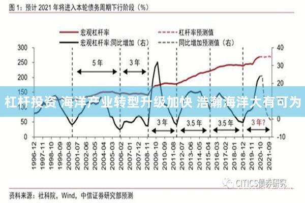 杠杆投资 海洋产业转型升级加快 浩瀚海洋大有可为
