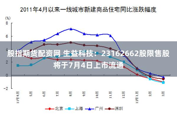 股指期货配资网 生益科技：23162662股限售股将于7月4日上市流通